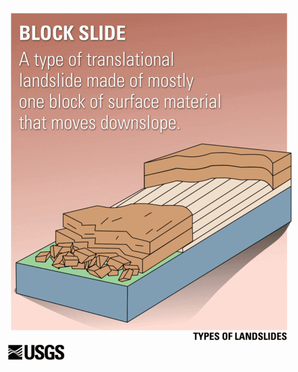 Types of Landslides U.S. Geological Survey